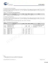 CY8C24033-24PVXI Datasheet Page 23