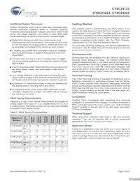 CY8C24423-24SIT Datasheet Page 4