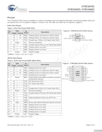 CY8C24423-24SIT Datasheet Page 8