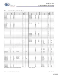 CY8C24423-24SIT Datasheet Page 12