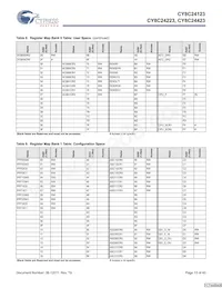CY8C24423-24SIT Datasheet Page 13