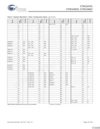 CY8C24423-24SIT Datasheet Page 14