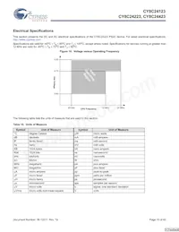 CY8C24423-24SIT Datenblatt Seite 15