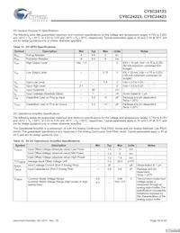 CY8C24423-24SIT Datasheet Page 18