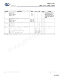 CY8C24423-24SIT Datasheet Page 19