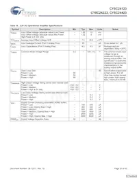 CY8C24423-24SIT Datenblatt Seite 20