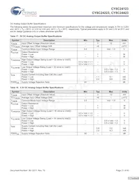 CY8C24423-24SIT Datasheet Page 21