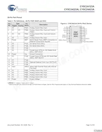 CY8C24423A-24LFXIT Datasheet Page 9