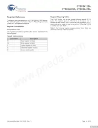 CY8C24423A-24LFXIT Datasheet Pagina 14