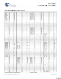 CY8C24423A-24LFXIT Datasheet Page 15
