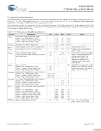 CY8C24423A-24LFXIT Datenblatt Seite 21