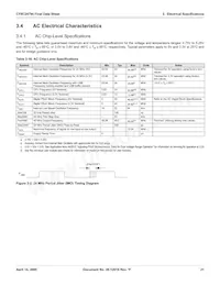 CY8C24794-24LFXIT Datasheet Page 21