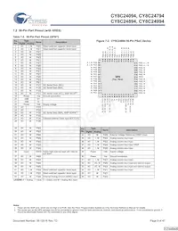 CY8C24994-24LFXI Datasheet Page 9