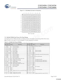 CY8C24994-24LFXI Datasheet Page 13