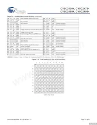 CY8C24994-24LFXI Datasheet Page 14