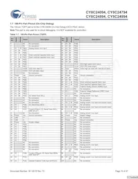CY8C24994-24LFXI數據表 頁面 15