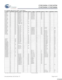 CY8C24994-24LFXI Datasheet Page 18