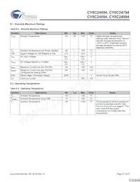 CY8C24994-24LFXI Datasheet Page 21