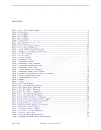 CY8C26643-24PVXI Datenblatt Seite 7