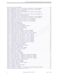 CY8C26643-24PVXI Datasheet Page 8