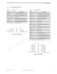 CY8C26643-24PVXI Datasheet Page 15