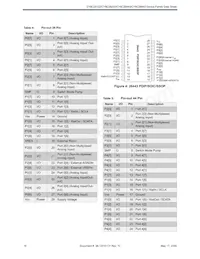 CY8C26643-24PVXI數據表 頁面 16