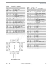 CY8C26643-24PVXI數據表 頁面 17