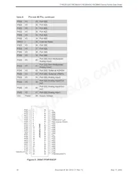 CY8C26643-24PVXI Datasheet Page 18