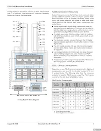 CY8C27243-12PVXET Datasheet Page 3