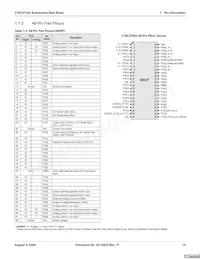 CY8C27243-12PVXET數據表 頁面 10