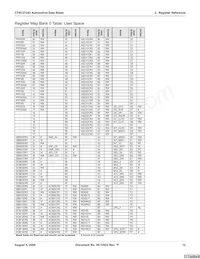 CY8C27243-12PVXET Datasheet Page 12