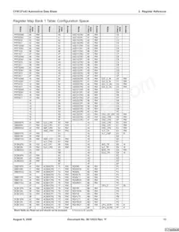 CY8C27243-12PVXET Datasheet Page 13