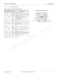 CY8C27643-24LFXIT Datasheet Page 9
