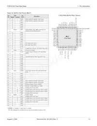 CY8C27643-24LFXIT Datasheet Page 13