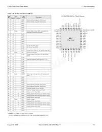 CY8C27643-24LFXIT Datasheet Pagina 13