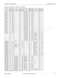 CY8C27643-24LFXIT Datasheet Page 15