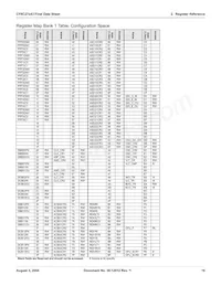 CY8C27643-24LFXIT Datasheet Page 16