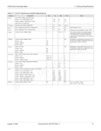 CY8C27643-24LFXIT Datasheet Pagina 21