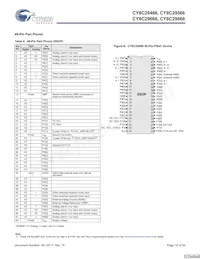 CY8C29666-24LFXIT Datasheet Page 10