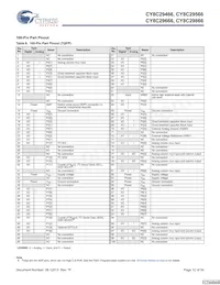 CY8C29666-24LFXIT Datasheet Page 12