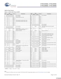 CY8C29666-24LFXIT Datasheet Pagina 12