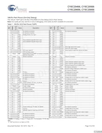 CY8C29666-24LFXIT Datasheet Page 14