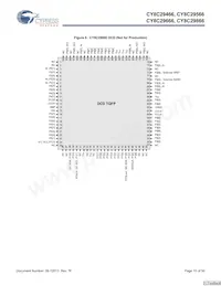 CY8C29666-24LFXIT Datasheet Page 15