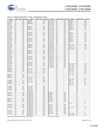 CY8C29666-24LFXIT Datasheet Pagina 18