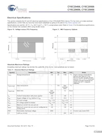 CY8C29666-24LFXIT Datenblatt Seite 19