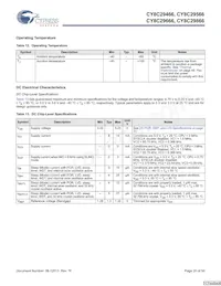 CY8C29666-24LFXIT Datasheet Page 20