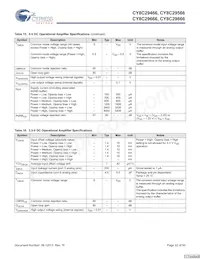 CY8C29666-24LFXIT Datasheet Pagina 22