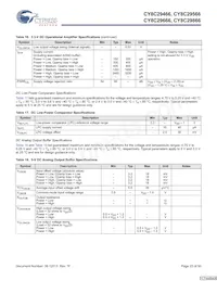 CY8C29666-24LFXIT Datasheet Page 23