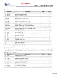 CY8C3446PVI-092 Datasheet Page 12