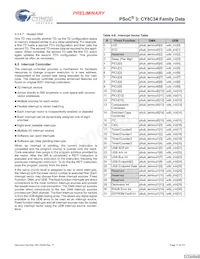 CY8C3446PVI-092 Datasheet Page 17